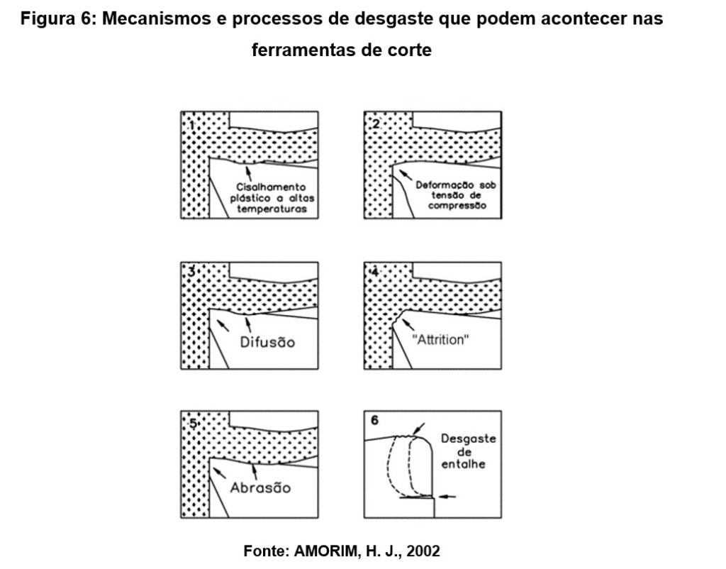 Mecanismos e processsos de desgaste