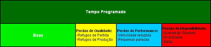 As grandes perdas do OEE