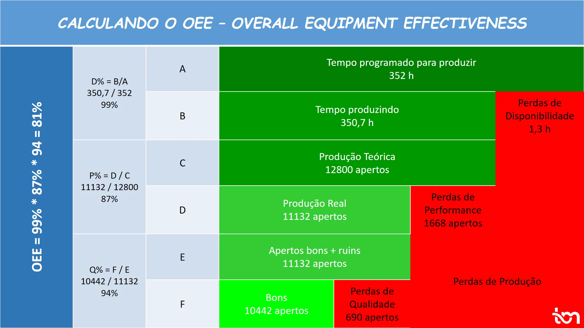 Como Calcular Oee Overall Equipment Effectiveness 6303