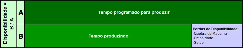 OEE – Overall Equipment Effectiveness - Disponibilidade