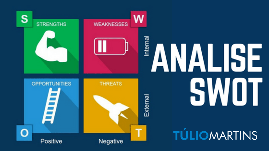 METODOLOGIA ANÁLISE SWOT