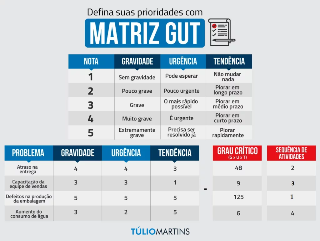 GUT