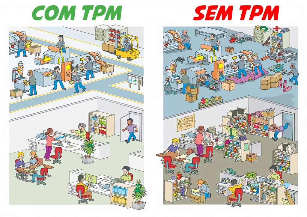 O que significa TPM e WCM voltados a gestão industrial? 