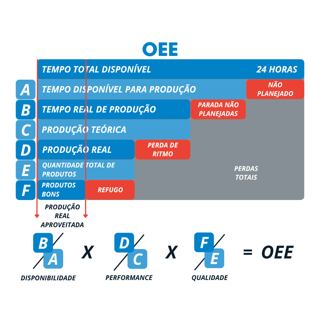 Curso OEE